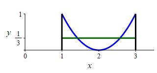 ex_ave_(x-2)^2_sol